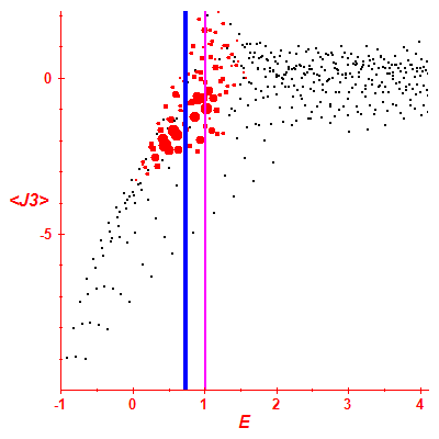 Peres lattice <J3>